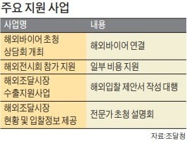 우수조달기업 해외진출 팍팍 밀어준다