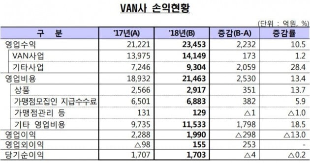 자료=금융감독원