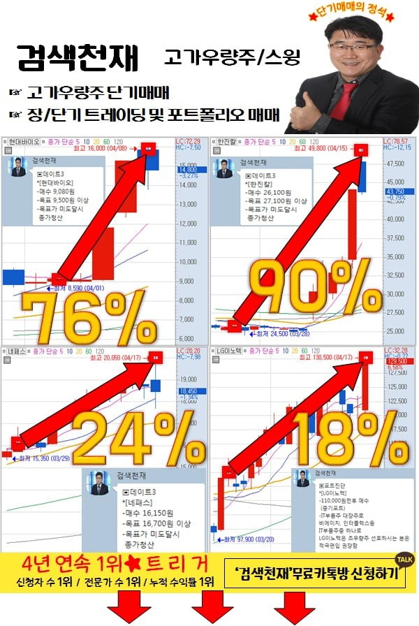 '이런 종목' 빨리 파세요!