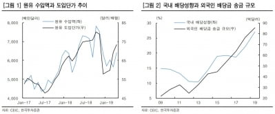 "원화 약세, 일시적…5월 이후 강세기조 복귀 예상"