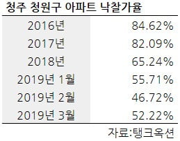 [집코노미] 수백채 '갭투자자' 이어 이번엔 '월세투자자' 부도 사태