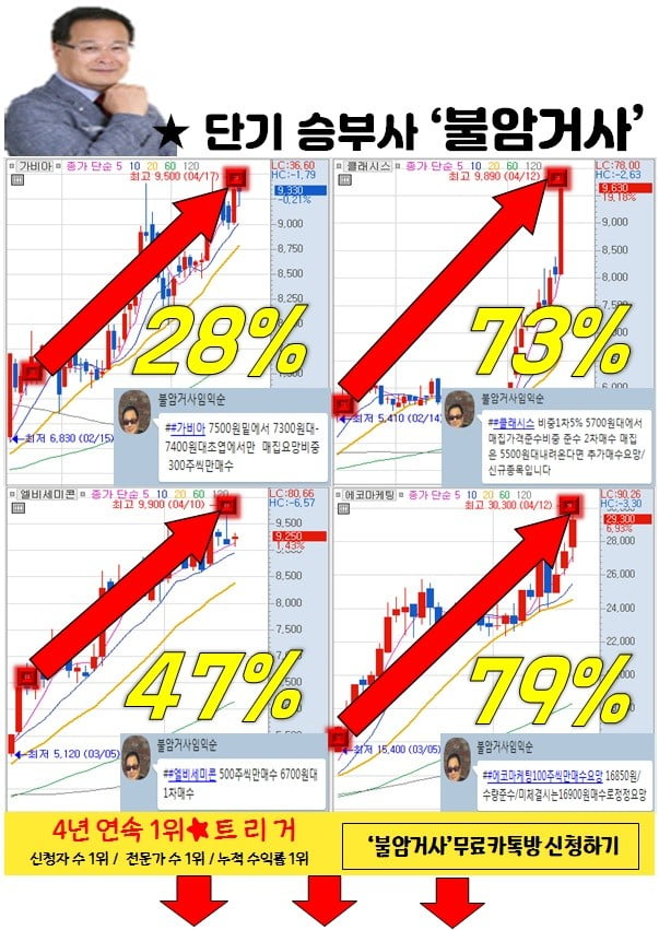 단타 '이것' 모르면 하지마세요