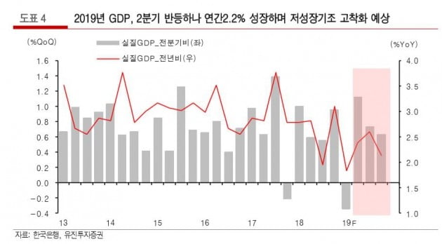 [이슈+]1분기 GDP 역성장 충격 "원달러 환율↑, 주식시장 영향은 미미"