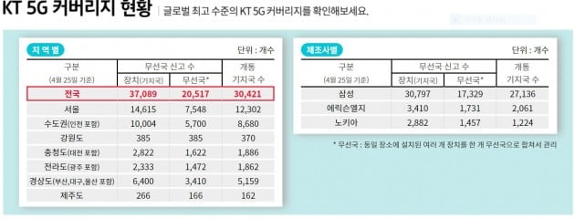 KT의 5G 커버리지 현황./사진=KT 홈페이지