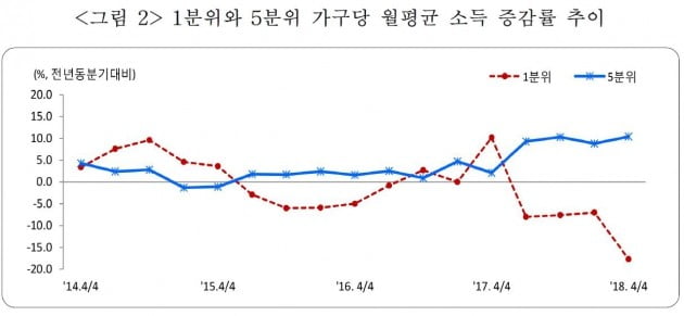 자료=통계청