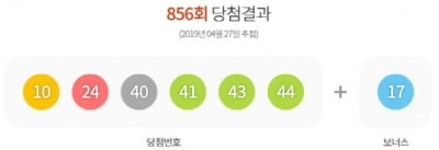 로또 856회 당첨번호 '10, 24, 40, 41, 43, 44'…1등 5명·당첨금 39억