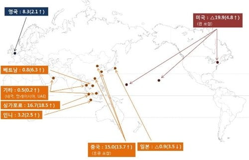 금융감독원 제공