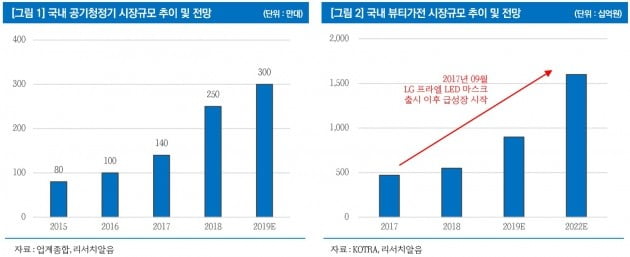 "동일기연, 신제품으로 올해 흑자전환 예상"-리서치알음