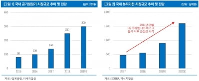 "동일기연, 신제품으로 올해 흑자전환 예상"-리서치알음