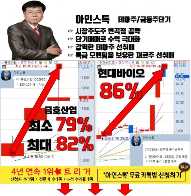 이런 종목 피하세요!