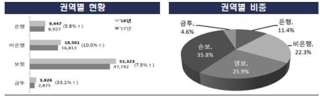 자료=금융감독원
