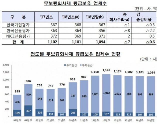 자료=금융감독원