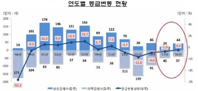 자료=금융감독원
