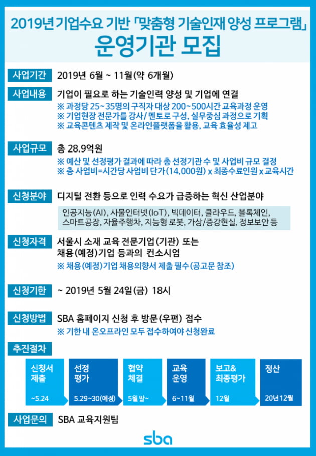 SBA, 디지털 전환 이끌 융합인재 양성 교육기관 모집