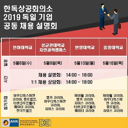 한독상공회의소, 2019 독일 기업 공동 채용 설명회 및 상담회 개최