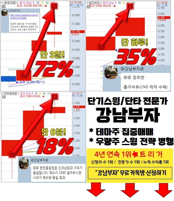 '당일 단타' 추천 리스트 선공개!