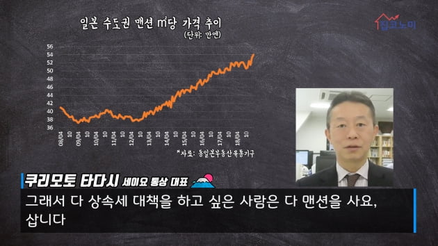 [집코노미TV] 일본인 전문가 "도심회귀 수혜 부동산 선점하라"