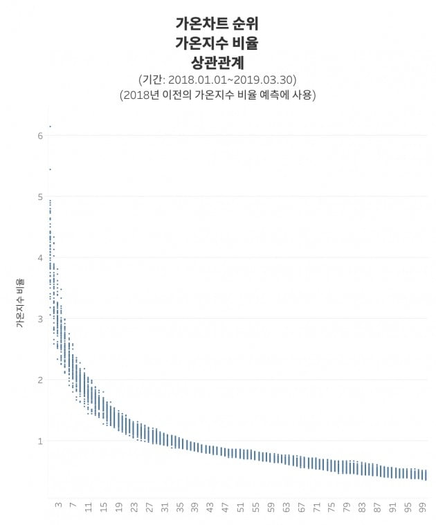 [팩트체크] 진짜 '연금왕'은 아이유…차트 '8대 천왕' vs 잔인한 '증발'