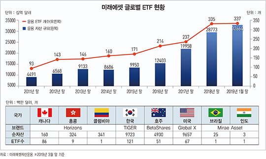 미래에셋 미국 ETF 운용사 글로벌X, 클라우드 컴퓨팅 ETF 상장