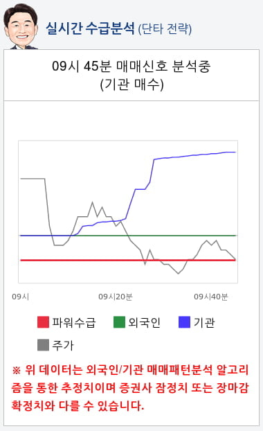 한진칼(180640) 종목알파고 분석, 외국인/기관 실시간 수급과 추가 매수 확률은?