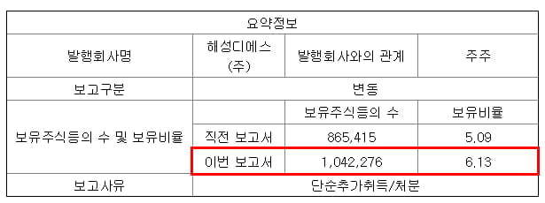 해성디에스 주식등의 대량보유상황보고서