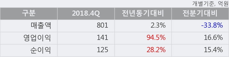 '코리아오토글라스' 52주 신고가 경신, 단기·중기 이평선 정배열로 상승세