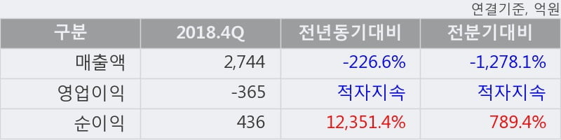 'AJ네트웍스' 5% 이상 상승, 단기·중기 이평선 정배열로 상승세