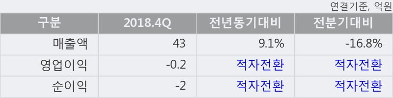 '써니전자' 5% 이상 상승, 단기·중기 이평선 정배열로 상승세