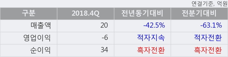'바이오제네틱스' 10% 이상 상승, 주가 60일 이평선 상회, 단기·중기 이평선 역배열