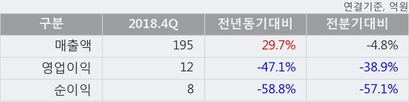 'CS' 10% 이상 상승, 단기·중기 이평선 정배열로 상승세