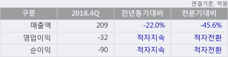'키이스트' 10% 이상 상승, 단기·중기 이평선 정배열로 상승세