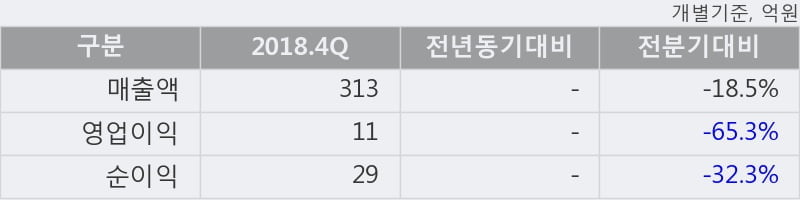 '머큐리' 10% 이상 상승, 단기·중기 이평선 정배열로 상승세