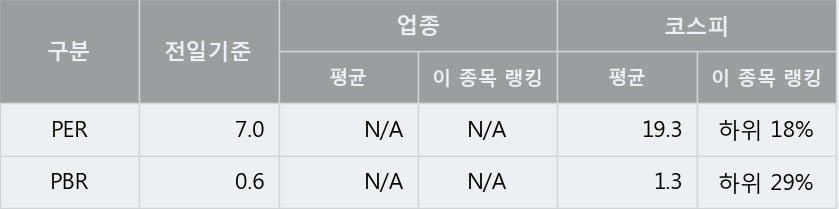 '삼양통상' 52주 신고가 경신, 단기·중기 이평선 정배열로 상승세