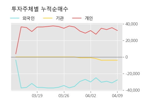 '남화산업' 10% 이상 상승, 주가 상승 흐름, 단기 이평선 정배열, 중기 이평선 역배열