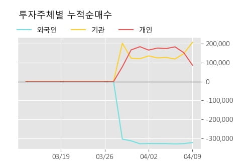 '현대오토에버' 5% 이상 상승, 단기·중기 이평선 정배열로 상승세