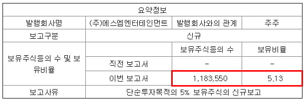 에스엠 주식등의 대량보유상황보고서