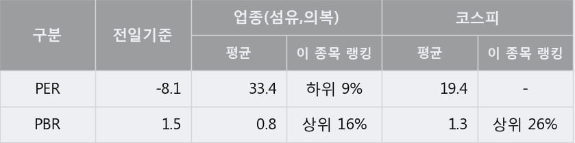 '메타랩스' 5% 이상 상승, 단기·중기 이평선 정배열로 상승세
