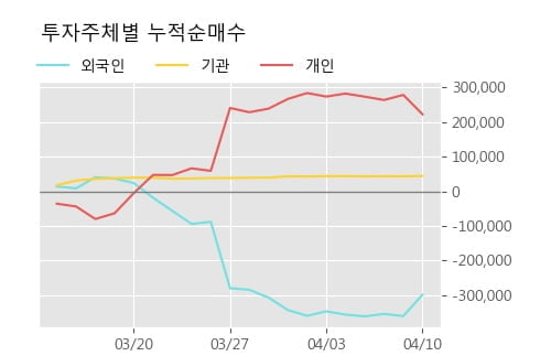 '현대약품' 5% 이상 상승, 주가 상승 중, 단기간 골든크로스 형성
