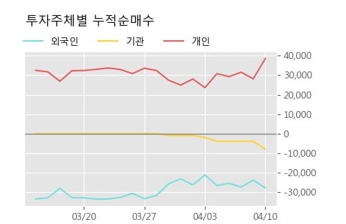 '남화산업' 10% 이상 상승, 주가 상승 중, 단기간 골든크로스 형성