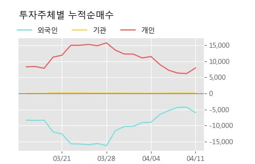 '동원수산' 5% 이상 상승, 주가 상승 중, 단기간 골든크로스 형성
