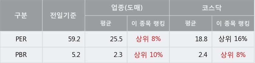 '영인프런티어' 10% 이상 상승, 단기·중기 이평선 정배열로 상승세