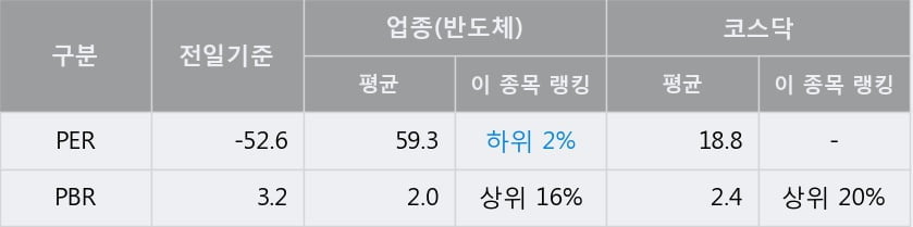 '아나패스' 52주 신고가 경신, 단기·중기 이평선 정배열로 상승세