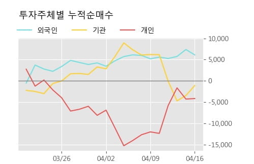 '삼성전기우' 5% 이상 상승, 단기·중기 이평선 정배열로 상승세