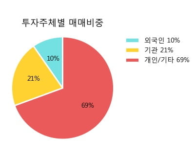 '삼성전기우' 5% 이상 상승, 단기·중기 이평선 정배열로 상승세