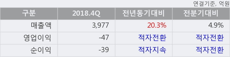 '이지바이오' 10% 이상 상승, 주가 상승세, 단기 이평선 역배열 구간