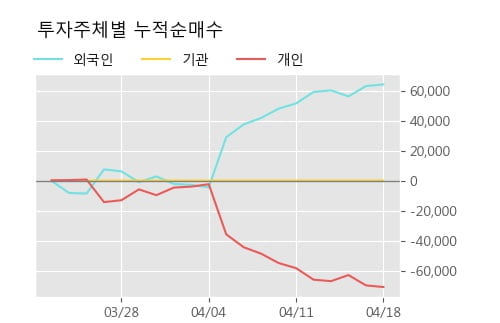 '3S' 10% 이상 상승, 단기·중기 이평선 정배열로 상승세