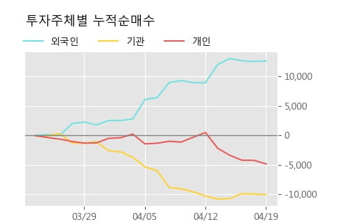 'CJ제일제당 우' 5% 이상 상승, 단기·중기 이평선 정배열로 상승세