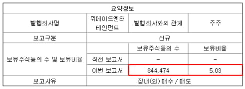 위메이드 주식등의 대량보유상황보고서