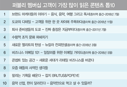 “일과 성장 고민에 지갑 연다” 지식 콘텐츠 유료화 성공한 퍼블리