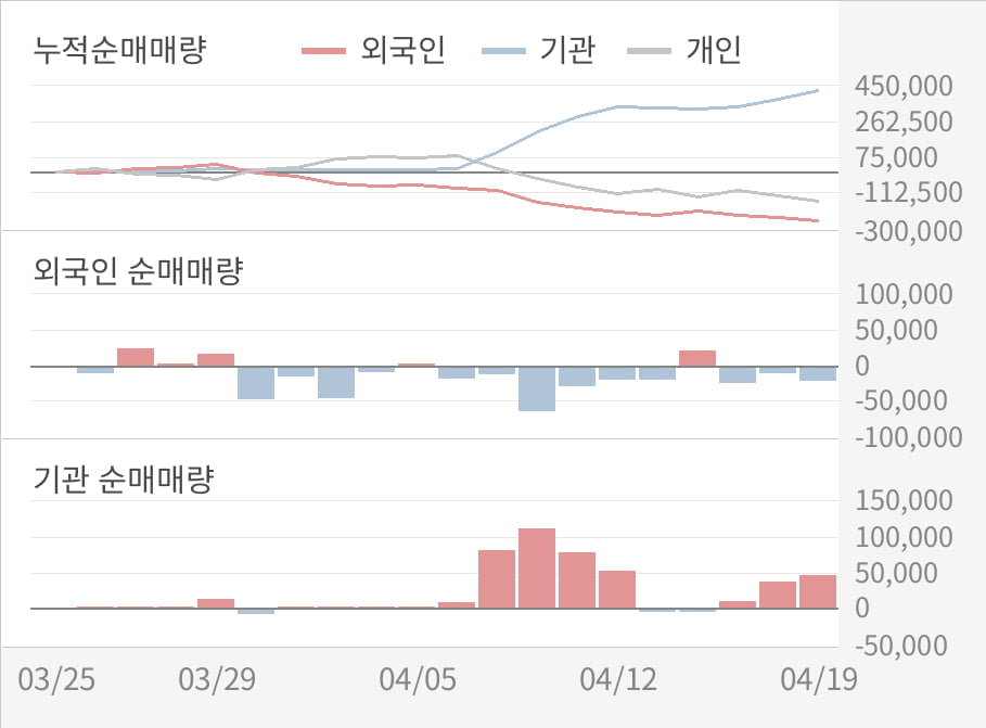 [실적속보]도화엔지니어링, 올해 1Q 영업이익 대폭 하락... 전분기 대비 -75.3%↓ (개별,잠정)